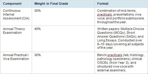 academic exam image