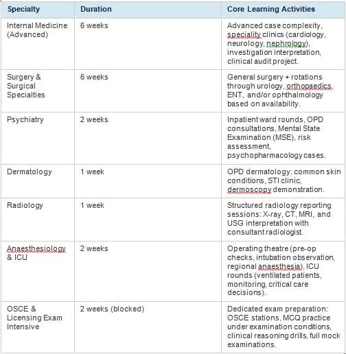 clinical year 5