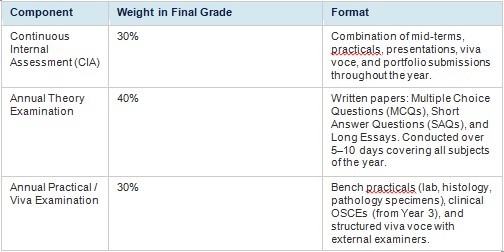 academic exam image